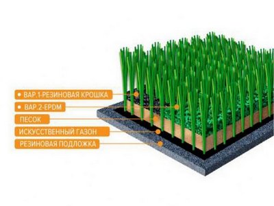 Искусственный газон спортивный EcoGrass 40/50/60 мм (4*40 м)