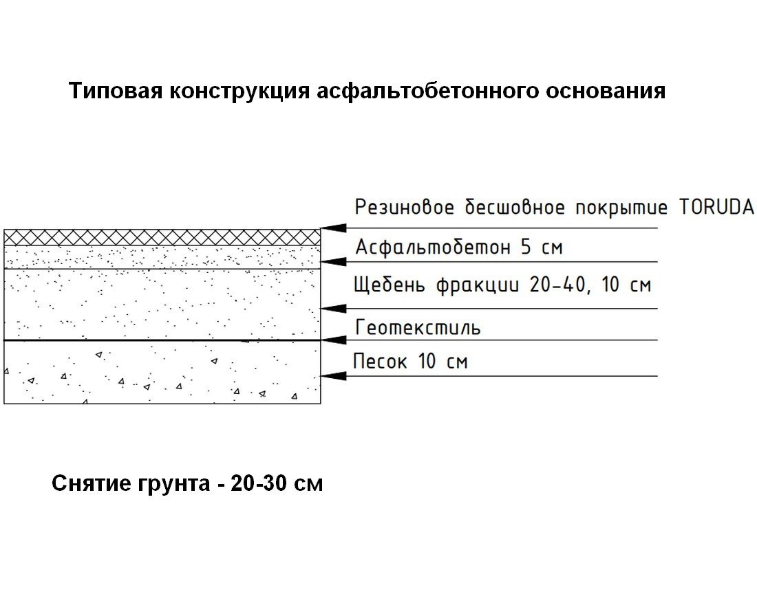 Бесшовное резиновое покрытие TORUDA Eco Sandwich SBR с укладкой - вид 10