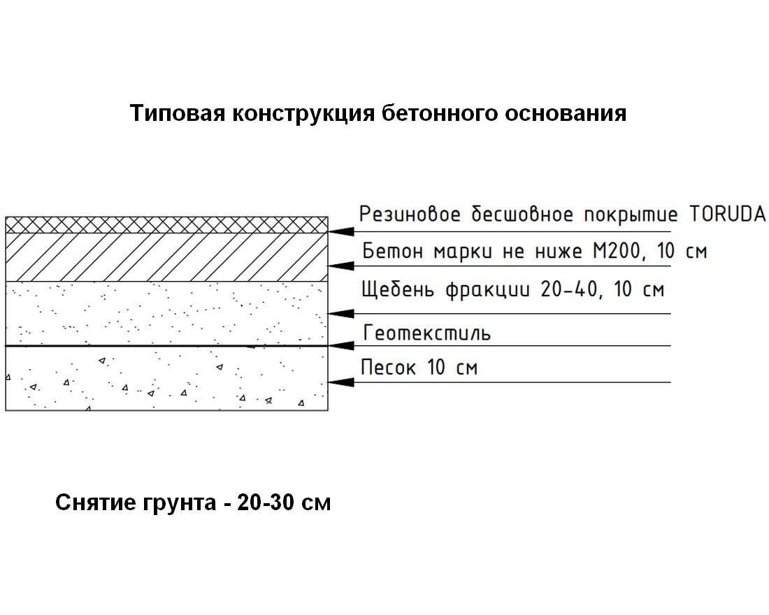 Бесшовное резиновое покрытие TORUDA Eco Sandwich SBR с укладкой - вид 11