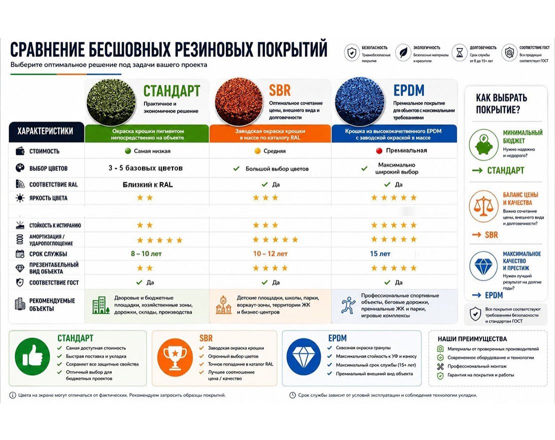 Бесшовное резиновое покрытие TORUDA Eco Soft Sandwich EPDM с укладкой - вид 2