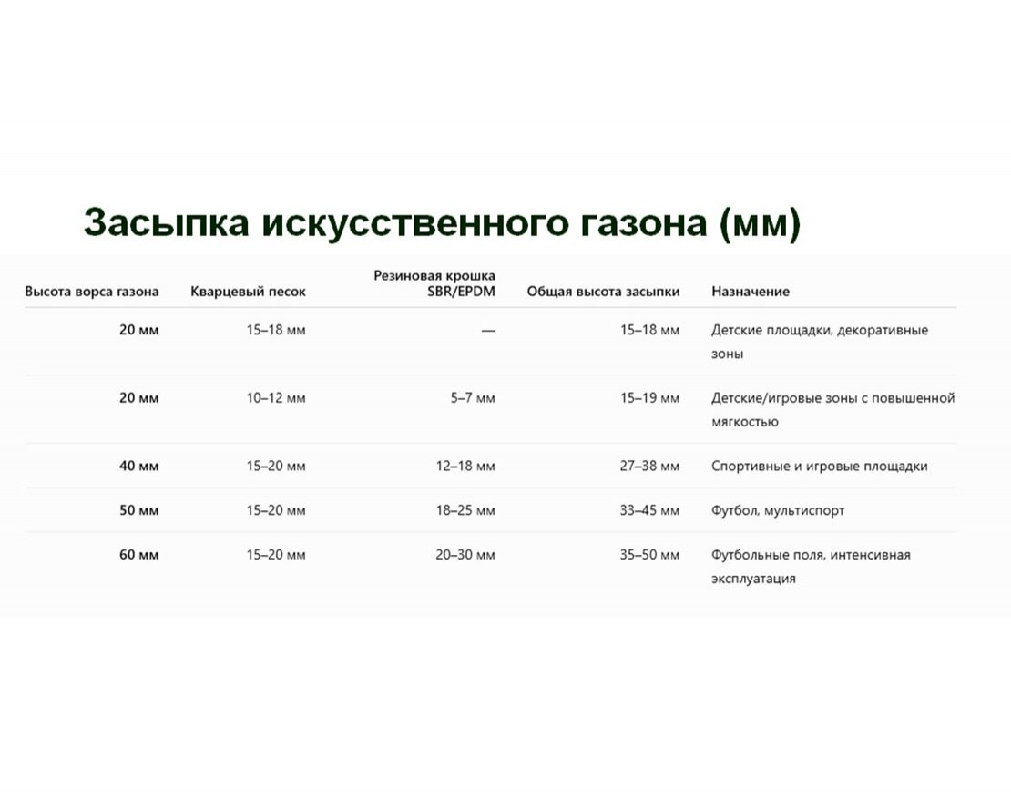 Искусственный газон для детских площадок TORUDA Kids с укладкой - вид 7