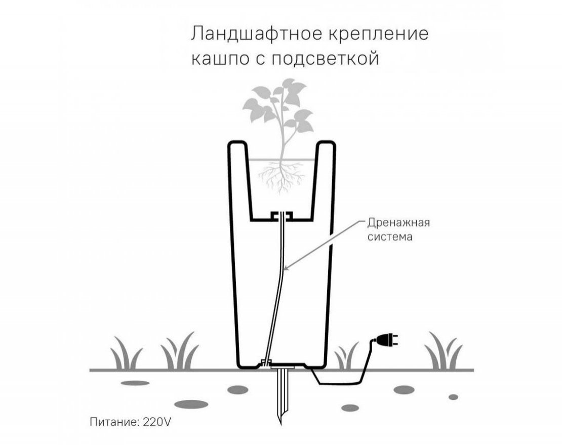 Кашпо Boach S-M - вид 6