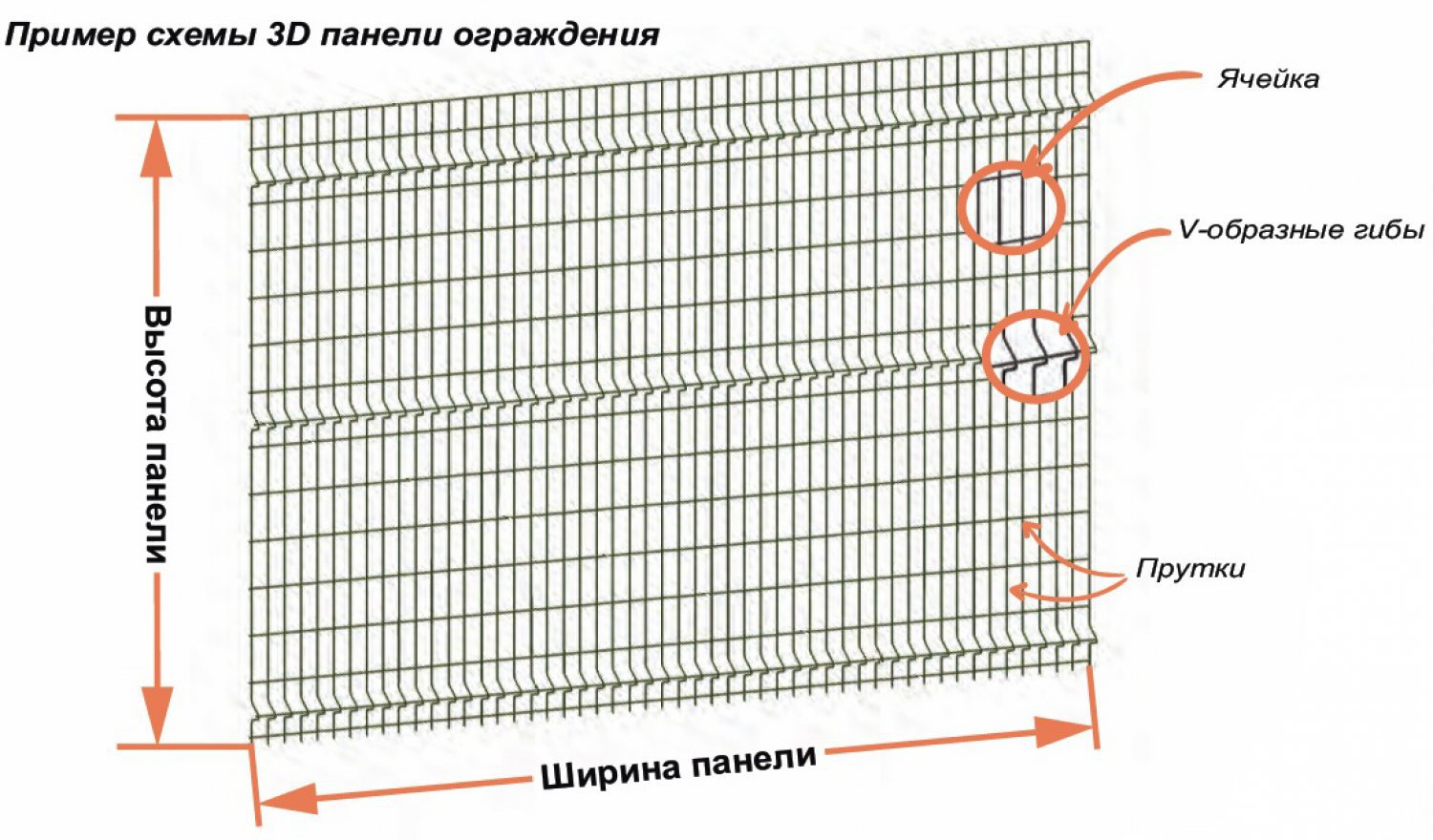 Панель DFence Industrial пруток Ø 5мм, яч. 50х150, Ш3100мм