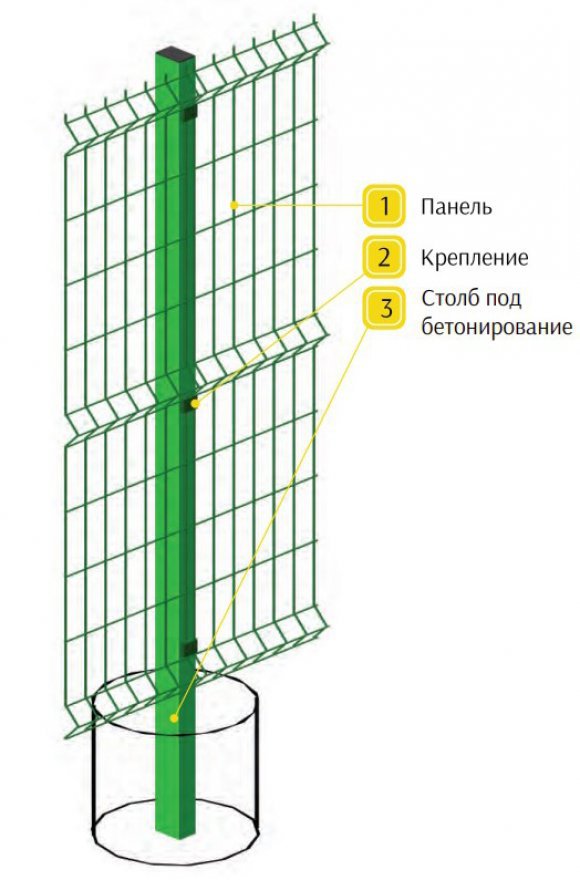 Панель DFence Industrial пруток Ø 5мм, яч. 50х150, Ш3100мм - вид 2