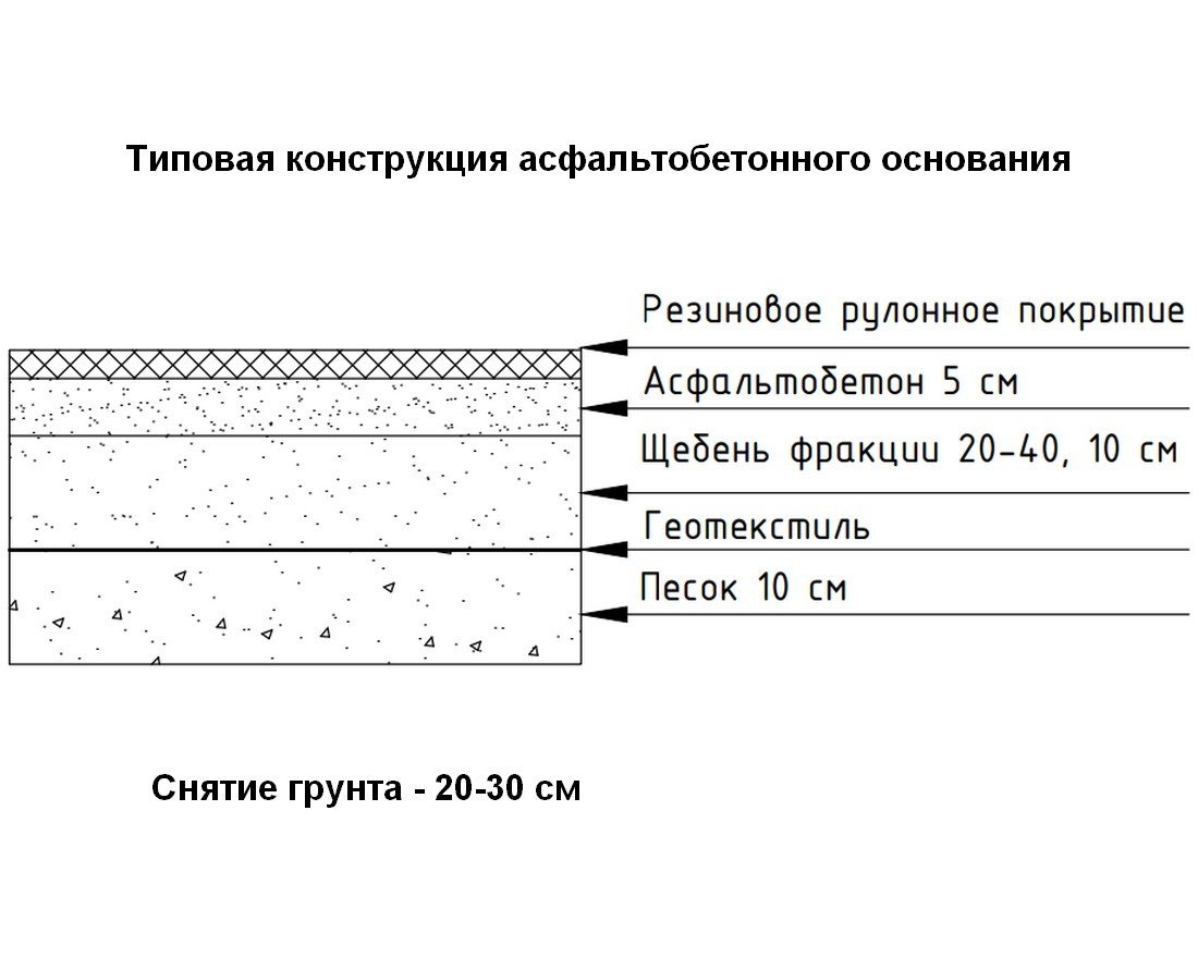 Подложка под искусственный газон (4 мм) - вид 2