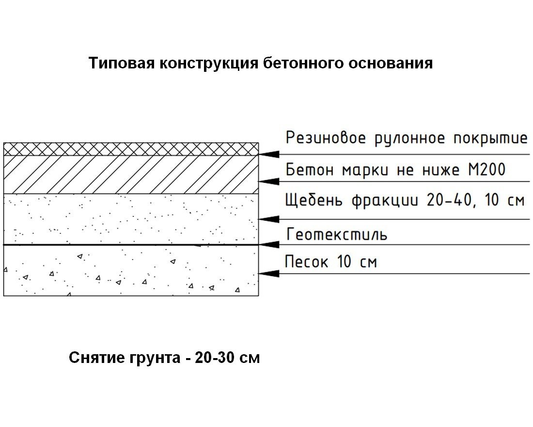 Подложка под искусственный газон (4 мм) - вид 1