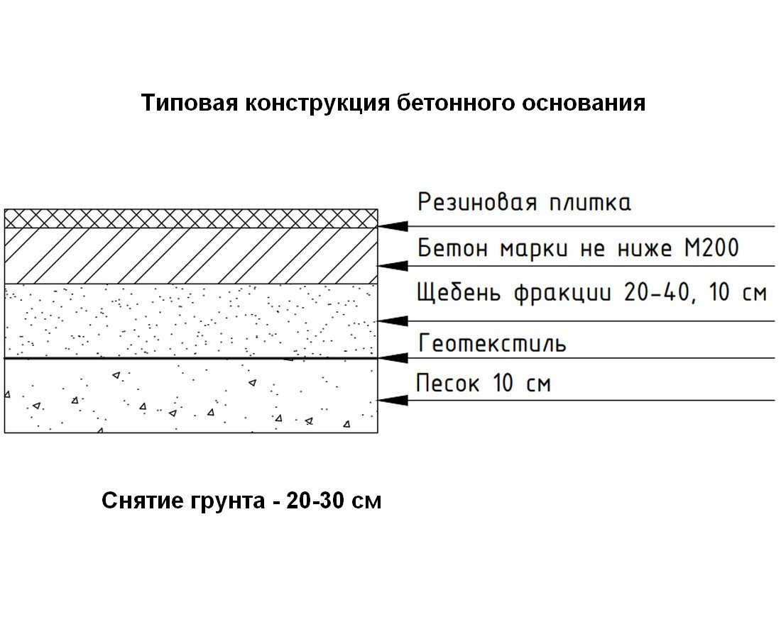 Резиновая плитка плитка 500x500 (10 мм) - вид 7