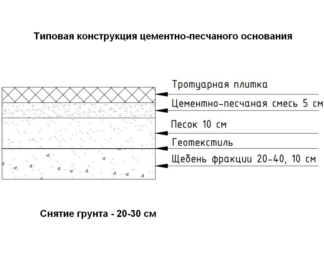 Тротуарная плитка Прямоугольник Стандарт (1 м2) с укладкой - вид 5