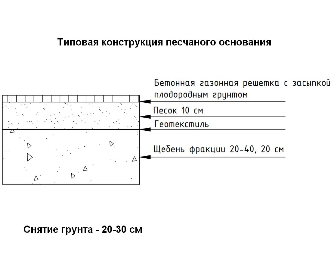 Тротуарная плитка Газонная решетка Стандарт (1 шт.) с укладкой - вид 6