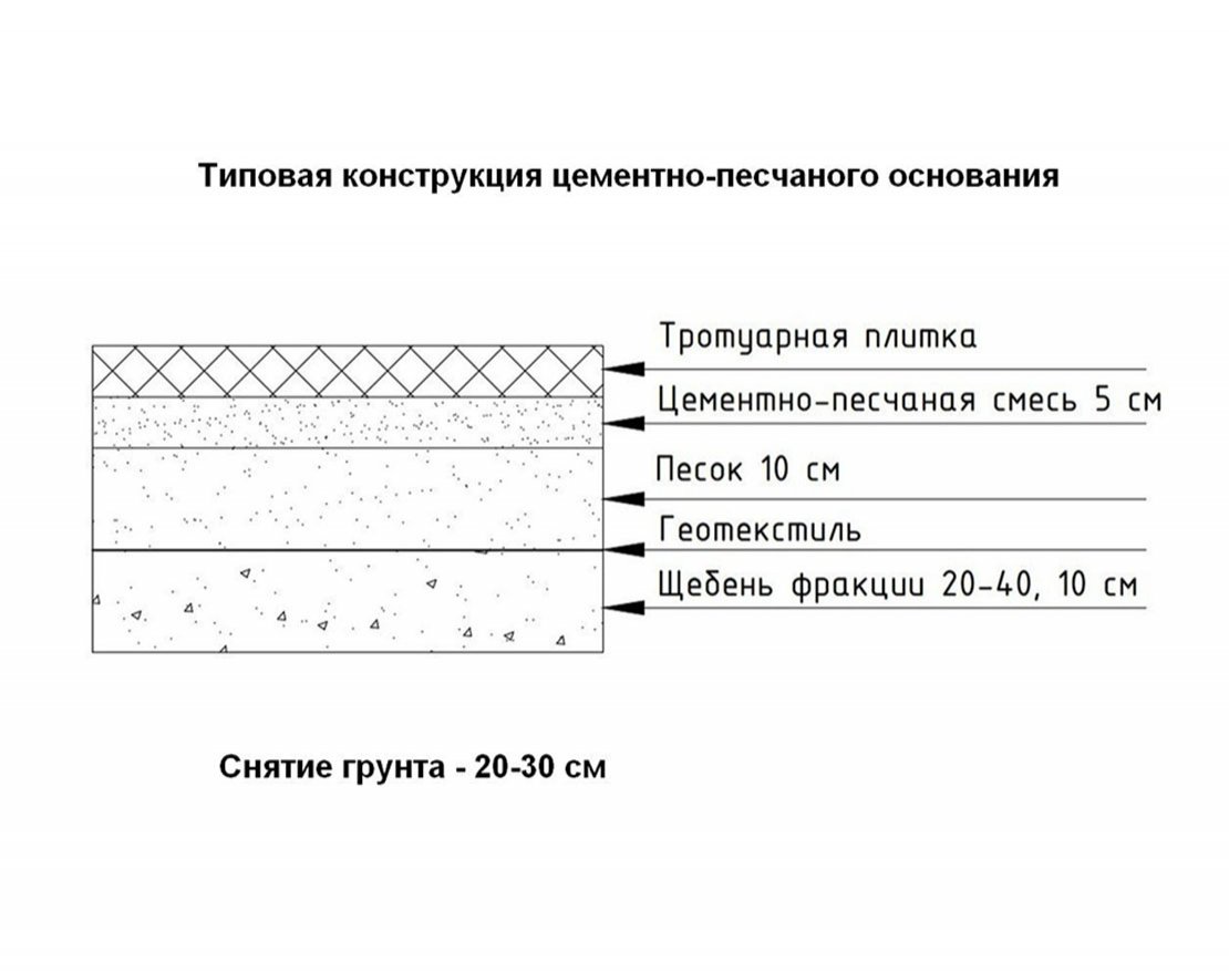 Тротуарная плитка Урико Стандарт (1 м2) с укладкой 40мм - вид 4